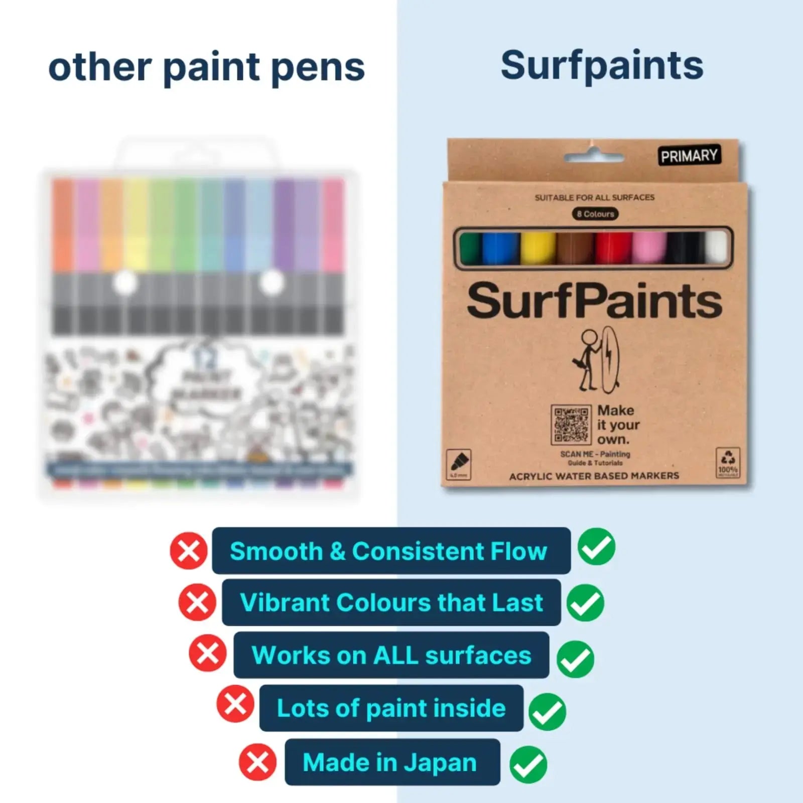 Acrylic Paint Pens (Surfpaints)